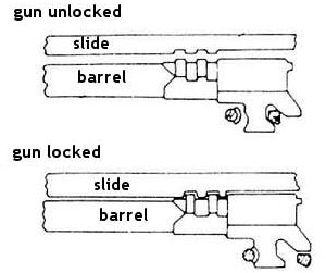  FN Browning High Power (GP-35, P-35, Pistole 640)