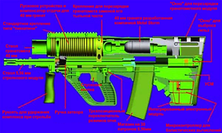 Штурмові комплекси (автоматичні гвинтівки з інтегрованими гранатометами)